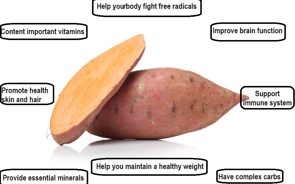 Health Benefits Of Eating Sweet Potato Everyday